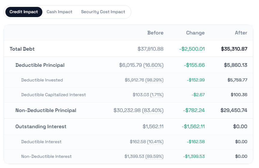 App screenshot showing credit payment with proportional split between deductible and non-deductible